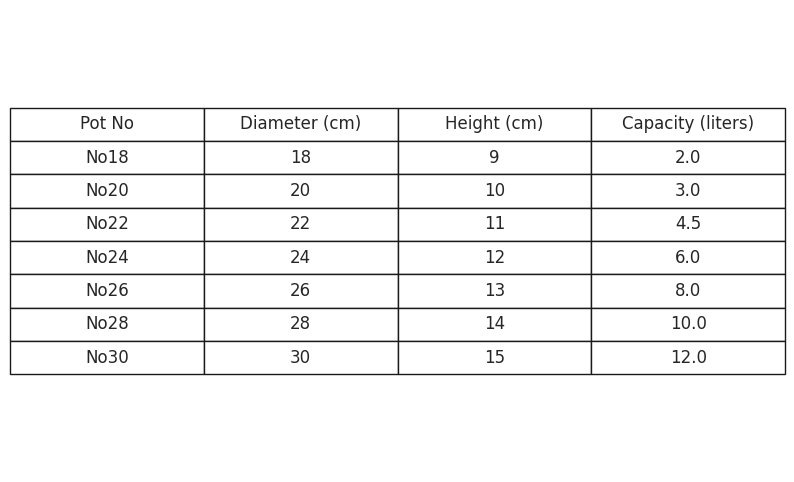 Ανοξείδωτες Χύτρες Inox 304 (Food Grade) για Όλες τις Εστίες – Επιλογή Μεγέθους (No18 - No30)