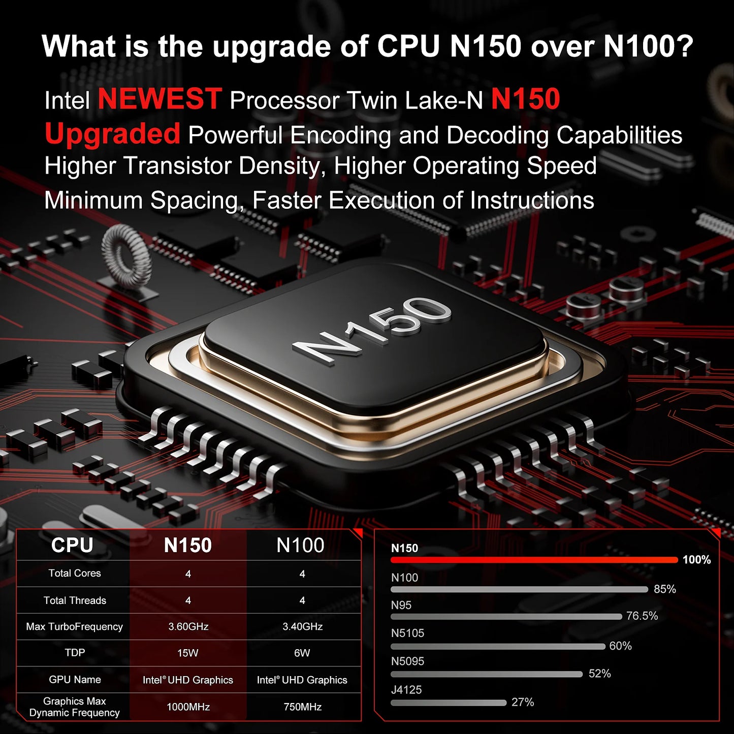 Firebat T2 Mini PC – Intel N150 12ης Γενιάς, 8GB RAM DRR4 , 256GB NVMe SSD, 4K Dual Display